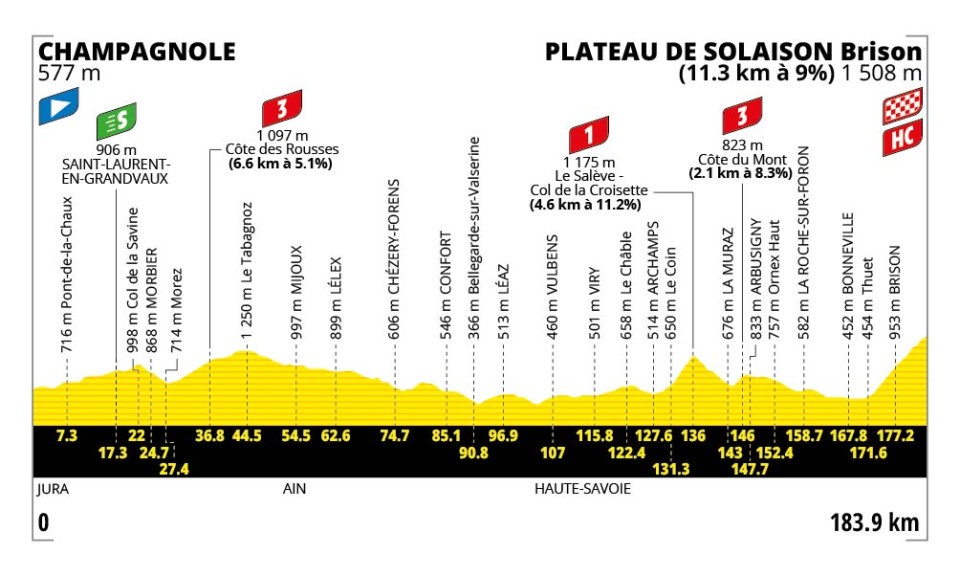 Tour de France